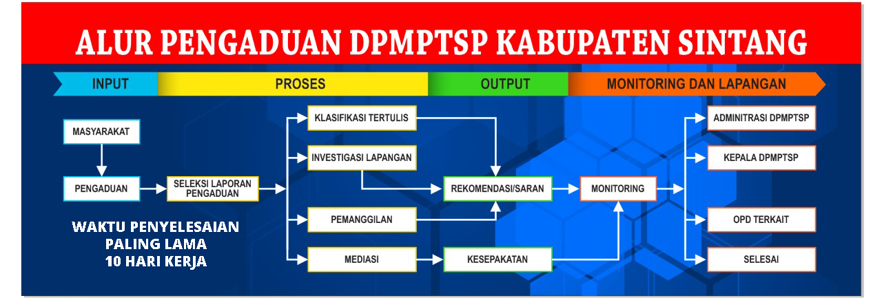 ALUR PENGADUAN (PD)